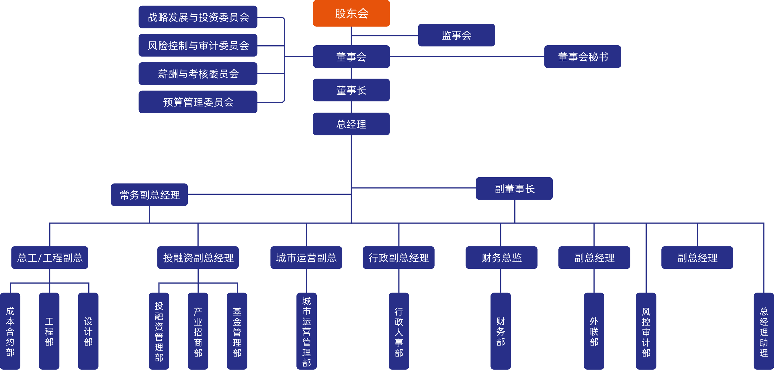 pc组织架构@2x.png